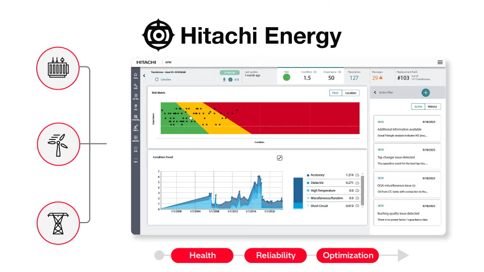 Project image: Dynamic Transformer Management Program